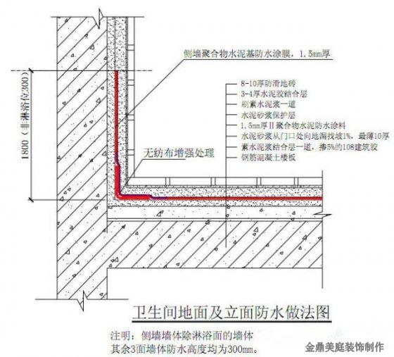 衛(wèi)生間翻新如何做防水？